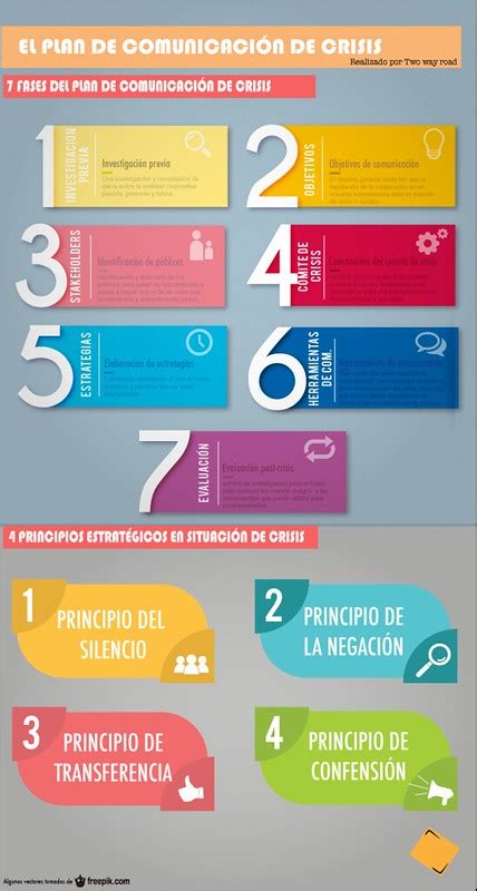 10 Pasos Imprescindibles Para Un Plan De Relaciones Publicas Images