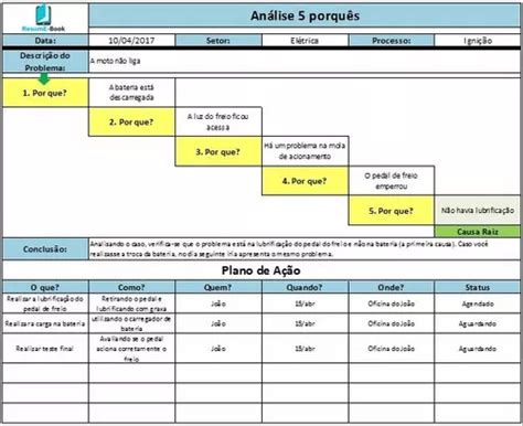 Planilha 5 Porquês Em Excel Template Causa Raíz Do Problema