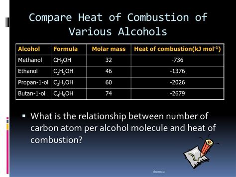 Heat of combustion of Various Alcohols