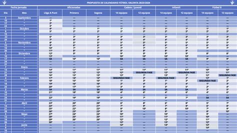 Fechas De Inicio De Competiciones De F Tbol Valenta Ffcv En La