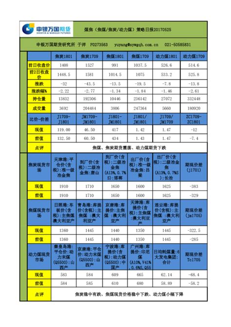 煤焦（焦煤焦炭动力煤）策略日报