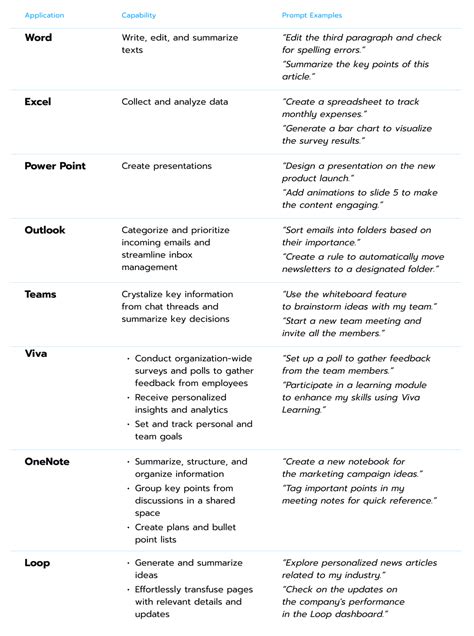 A Glimpse Into The Future: A Microsoft 365 Copilot Overview – Avenga