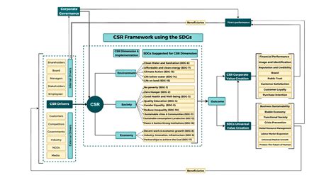 Esempi Di Attivit Di Csr Ambientale Che Le Aziende Possono Adottare