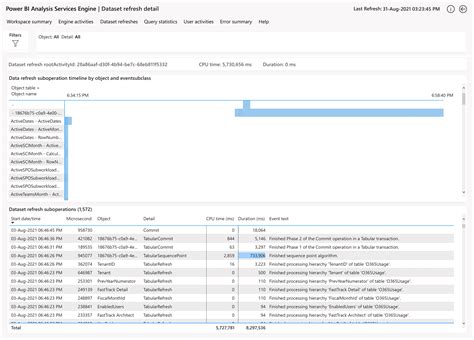 Use Log Analytics For The Power Bi Datasets Template App Preview Power Bi Microsoft Learn