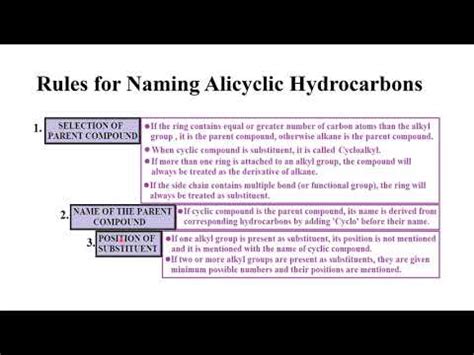 Nomenclature of Alicyclic Compounds - YouTube