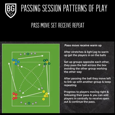 Passing Session Patterns Of Play Bill Gill Football Coaching