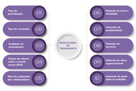 10 Indicadores De Treinamento Que Sua Empresa Deve Acompanhar