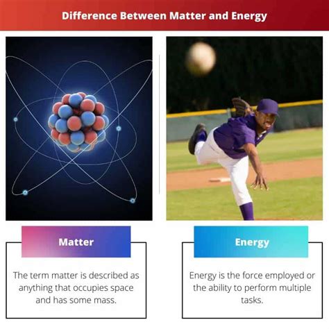 Materia Vs Energ A Diferencia Y Comparaci N