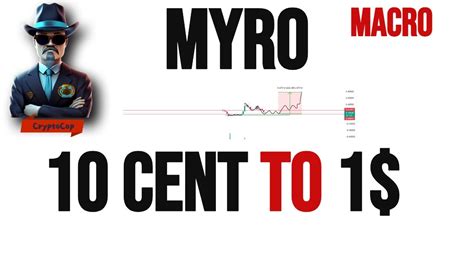 Myro Price Prediction Analysis News Update April Youtube