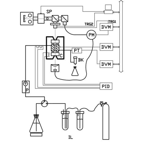 Experimental Setup Sp Modular Spectrophotometer Trg And Trg