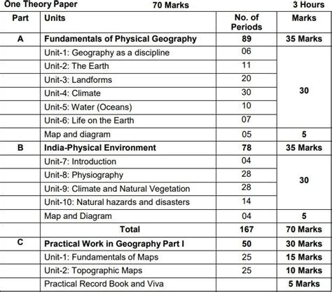 Cbse Class Geography Syllabus Class Th Geography The Best Porn Website