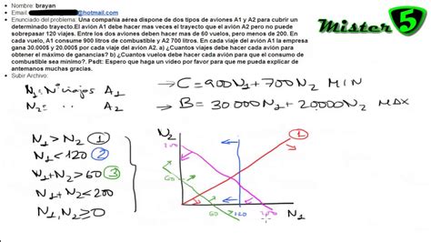 Programacion Lineal Metodo Grafico Problemas 2 Bachillerato Universidad Resueltos Theme Hill