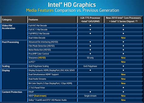 Intel Graphics Media Accelerator 4500mhd Driver Vidsmertq