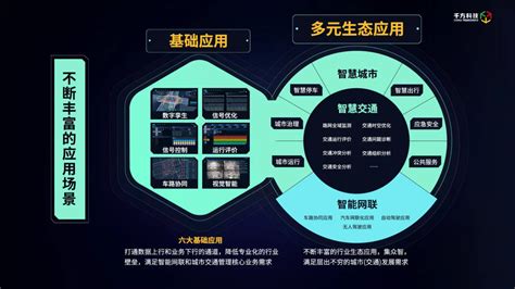 千方科技发布“鲲巢·双智路口” 北京通信信息协会