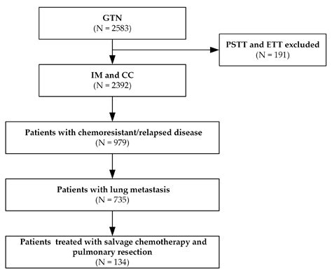 Jcm Free Full Text Management And Predictors Of Treatment Failure