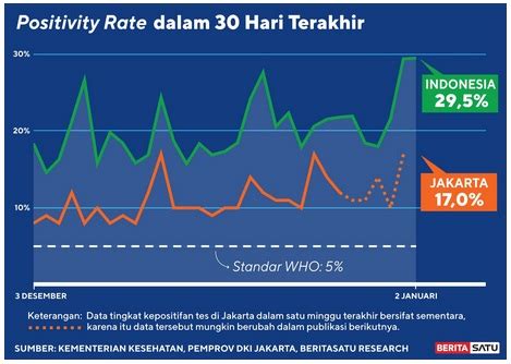 Positivity Rate Tes Pcr Sampai Januari