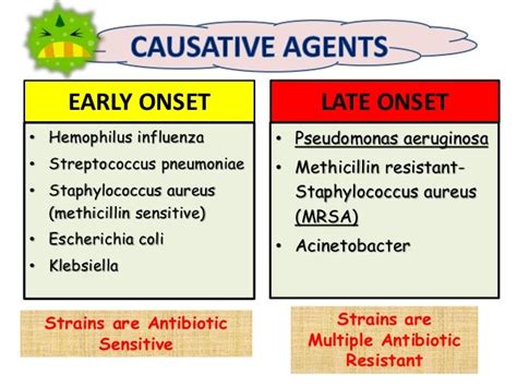 Ventilation Associated Pneumonia [vap]