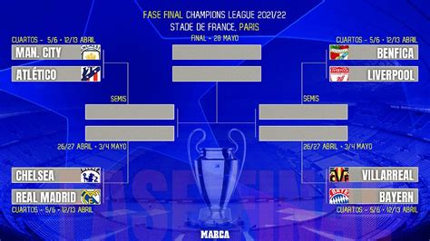 ¿cuáles Son Y Cuándo Se Juegan Los Partidos De Cuartos De Final De La Champions Marcausa