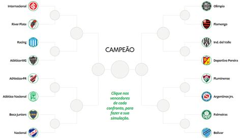 Chaveamento Do Palmeiras Na Copa Libertadores Da Am Rica Veja