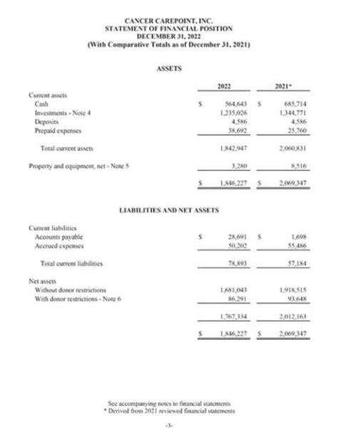 Financial Reports Cancer Carepoint