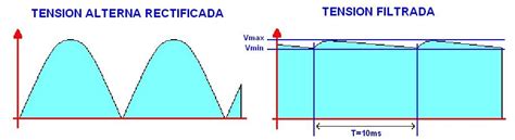 Fuente De AlimentaciÓn Etapa De Filtración