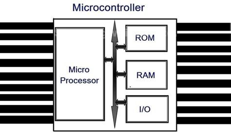 Microcontrolador Vs Microprocesador