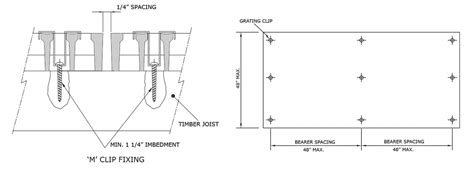 How to Install Archatrak Fiberglass (FRP) Grating Panels