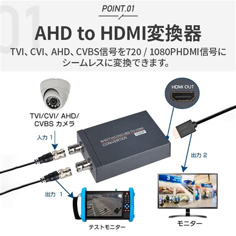 楽天市場進化版 TVI CVI AHD to HDMI 変換アダプター フルHD 4K 720P 1080P 3MP 4MP 5MP