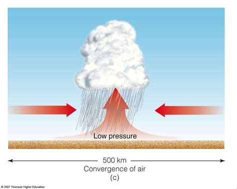 Convergent Lifting