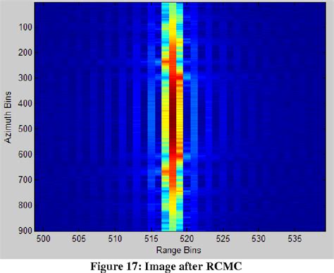 Figure From Synthetic Aperture Radar Imaging Simulated In Matlab