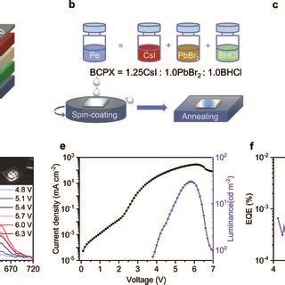 A Device Architecture Of The Single Eml White Peled B Schematic