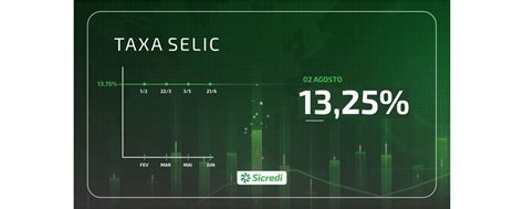 Taxa Selic Guia Completo O Que Como Funciona E Sua Import Ncia