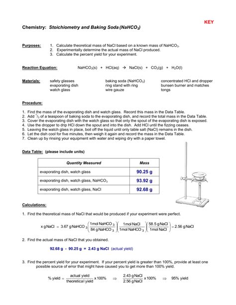 Stoichiometry And Baking Soda Lab