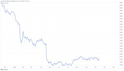 Netflix Stock News and Forecast: NFLX earnings preview