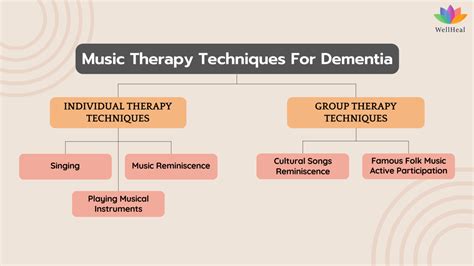 Music Therapy for Dementia: An Effective & Holistic Treatment