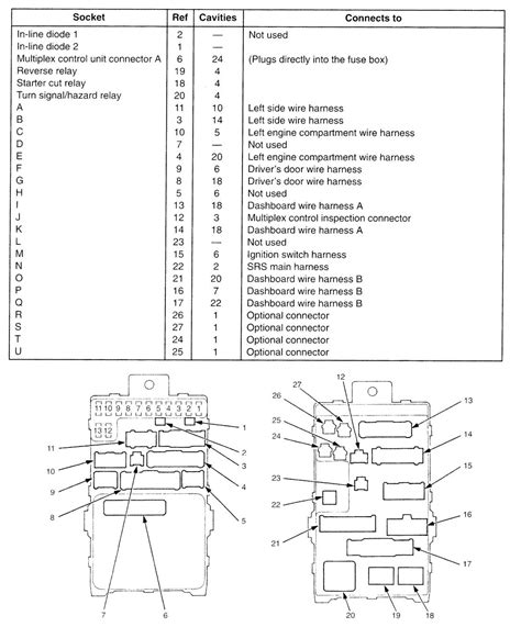 2017 Acura Mdx Hybrid Awd Fuse Box Diagrams