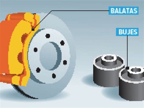 Glosario Motorizado Bujes Y Balatas Atracción360