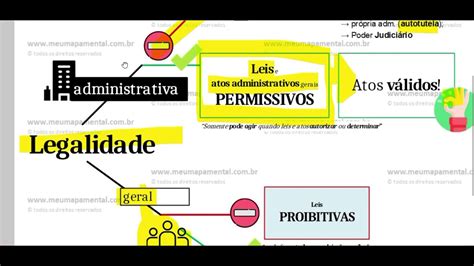 Princ Pio Da Legalidade Administrativa Em Mapa Mental Youtube