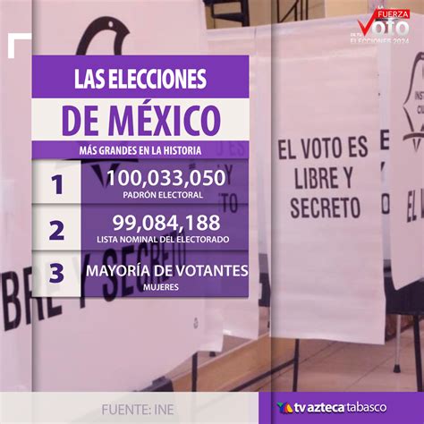 ¿quién Va Ganando Las Elecciones Generales En México 2024 Sigue AquÍ