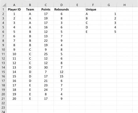 How To Perform Cluster Sampling In Excel Step By Step