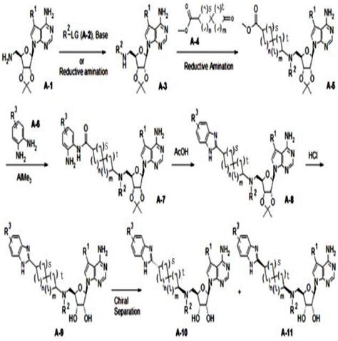 一种含螺环基团的吡咯并 23 D 嘧啶化合物及其制备方法与流程