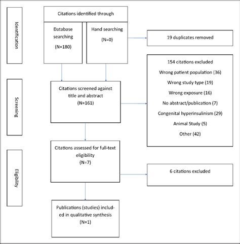 Diazoxide For The Treatment Of Transitional Neonatal Hypoglycemia A