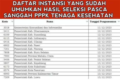 Berikut Ini Deretan Instansi Yang Sudah Umumkan Hasil Seleksi Pasca