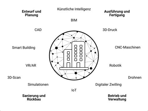 Welche Arten Von BIM Daten Gibt Es Integrales Planen Grundlagen