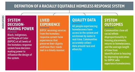 Metro Denver Learning Session Brings Together Regions 9 Homelessness