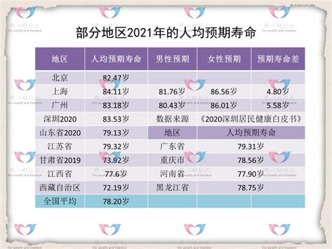 60岁的老人1万人中有多少人能活到80岁还能领多少年养老金 知乎