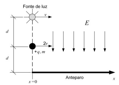 Quest O A Figura Apresenta Uma Fonte De Luz E Um Objeto Carga Q E