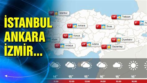 Hava durumu İstanbul Ankara ve İzmir de hava nasıl olacak 2 Kasım il