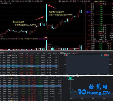 一线活跃游资的操作风格和常用席位1（图解） 拾荒网专注股票涨停板打板技术技巧进阶的炒股知识学习网