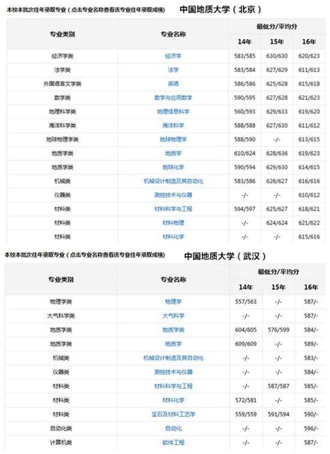 高考在即蚌埠的考生看清楚這些同名卻不同校的大學，千萬別報錯了！ 每日頭條